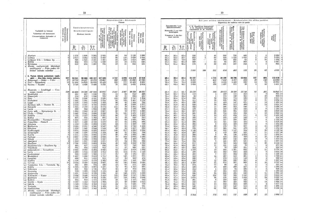 i 8 9 Vaalipiirit ja kunnat Valkretsar och kommuner Circonscriptions s et communes Äänestysalueita Röstningsområden Districts de vote Ä ä n i o i k e u t e t t u j a R ö s t b e r ä t t i g a d e