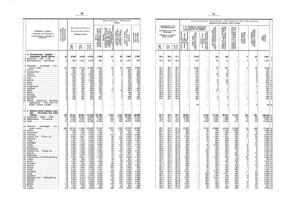 20 2 Vaalipiirit ja kunnat Valkretsar och kommuner Circonscriptions s et communes Äänestysalueita Böstningsområden Districts de vote Ä ä n io ik e u te ttu ja R ö s tb e r ä ttig a d e Électeurs