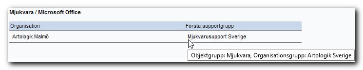 supportgruppen Mjukvarusupport Sverige Första supportgrupp för kombinationen av objektet Microsoft Office och organisationen Artologik Malmö.
