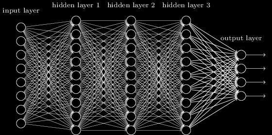 2.4 Djupa neurala nätverk med Q inlärning I General Video Game AI: Learning from Screen Capture (2017) skriver Kunanusont, Lucas och Pérez-Liébana att Djupa Q-nätverk består av två komponenter, ett