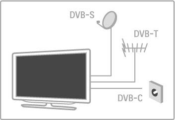 Det betyder att du kan ansluta en parabolantenn och ta emot digitala satellitkanaler. Läs mer om satellitkanaler i Hjälp > Konfiguration > Satellitkanaler.