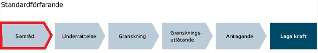 PLANBESKRIVNING Sida 2 av 21 PLANFÖRFARANDE Miljö- och samhällsbyggnadsnämnden (MSBN) beslutade 2016-03-18, 30, att påbörja planarbetet och att det hanteras genom standardförfarandet då den följer