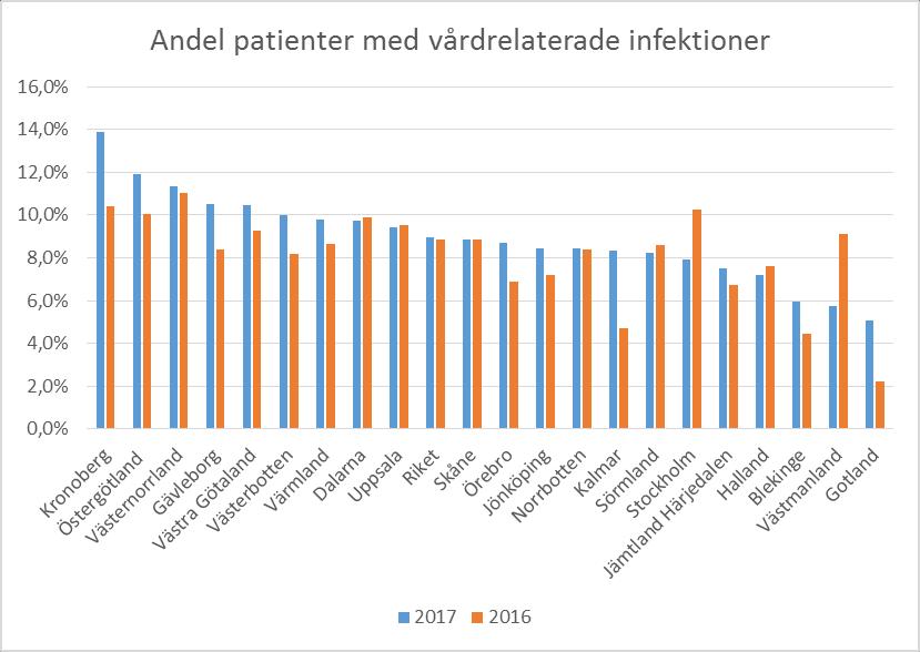 2017-11-08 17REV29 9(15) Vidare har sköra patienter, till exempel äldre, cancersjuka eller undernärda patienter, en högre risk för att drabbas. 6.