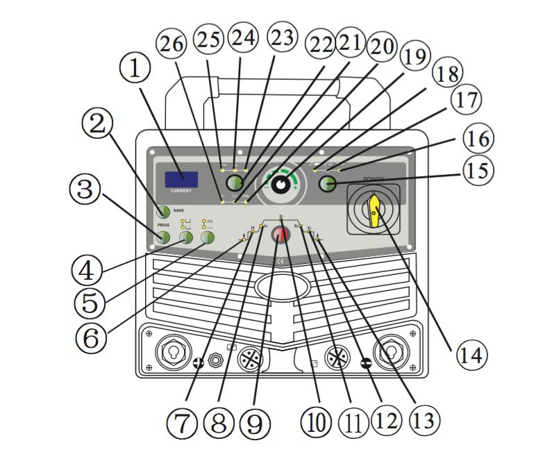 7 1.LED display 2. Parameterlagring 3. Parameter 4. 2T / 4T väljarknapp 5. Puls / DC 6. Regleringsindikator för tid 7. Initial strömreguleringsindikator 8. Regleringstid för uppehållstid 9.