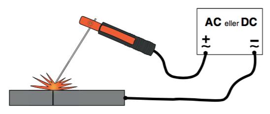 Omgivande luftströmning kan försämra gasskyddet, stora dragiga fabrikshallar eller svetsning utomhus kan kräva speciella åtgärder till exempel ökat gasflöde, och avskärmning för att få ett bra