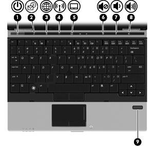 Knappar och fingeravtrycksläsare Komponent Beskrivning (1) Strömknapp Sätt på datorn genom att trycka på knappen. Stäng av datorn genom att trycka på knappen. OBS!