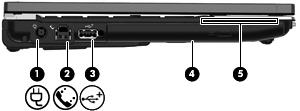Komponent Beskrivning (1) Strömuttag Ansluter en nätadapter. (2) RJ-11-jack (modem) För anslutning av en modemkabel (endast vissa modeller). (3) USB-strömport Strömförsörjer en USB-enhet, t.ex.