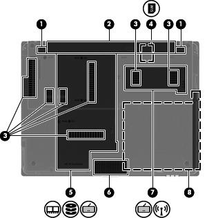 Komponenter på undersidan Komponent Beskrivning (1) Batterifrigöringsspärrar (2) Frigör batteriet från batterifacket. (2) Batterifack Rymmer batteriet.
