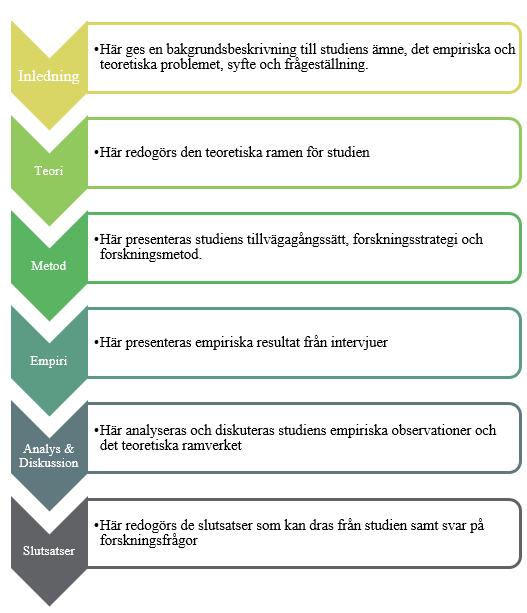 Tabell 1. Egen bearbetning av arealfördelning spannmål, (SCB, 2017).
