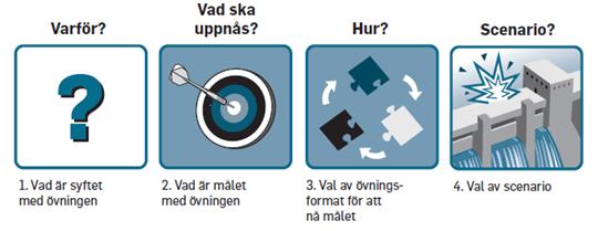 Länsstyrelsen Datum Ärendebeteckning 2 2 Planeringsprocessen 2.