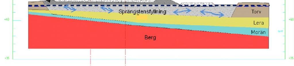 sid. 4(7) 3.2 Befintliga byggnader och anläggningar Fastigheten är idag obebyggd men gränsar i till Roslagsbanans banvall. I väster och norr gränsar fastigheten till Zetterlunds väg.