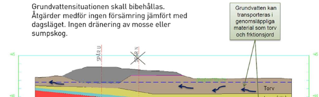 sid. 5(7) Terrängen och markförhållanden är idag sådana att någon risk för ras eller skred inte föreligger.