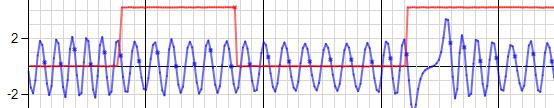från en kamaxelgivare (röd linje). Diagnostics --> Trigger oscilloscope.
