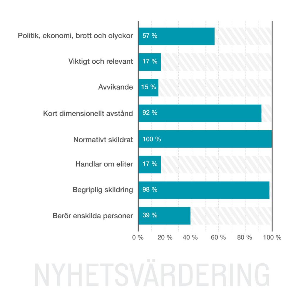 6.3 Användarens delningslogik Vi har nu en övergripande blick över hur innehållet i det delade materialet ser ut.