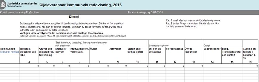 SCBDOK 4.2 EN0109 15 (24) Bilaga 2a.