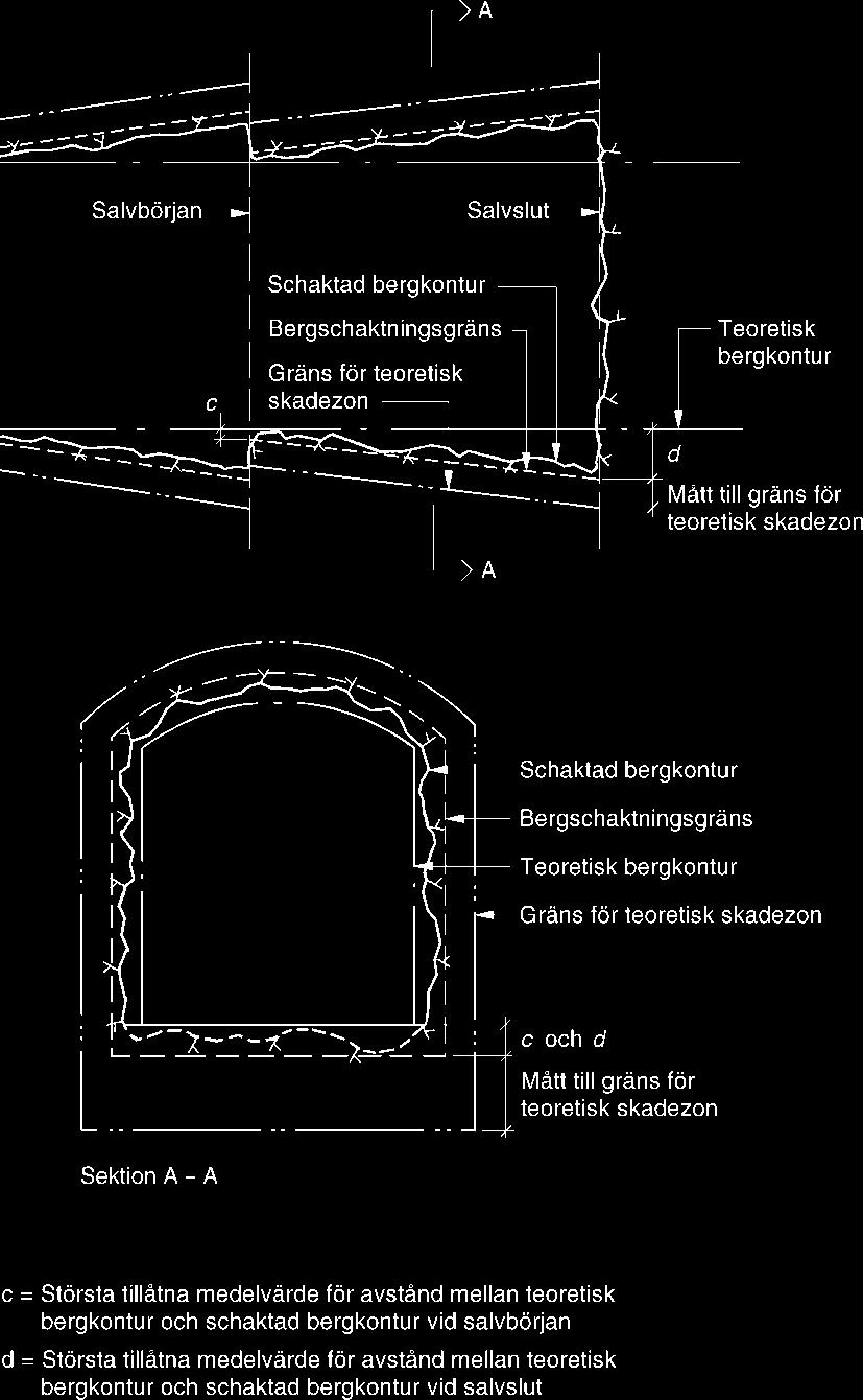 1 Bergborrning med tunnelborrningsmaskin (TBM) Med hänsyn tagen till att tunnelborrningstekniken idag är beprövad och även är anpassad till hårda bergarter samt att ett antal projekt med