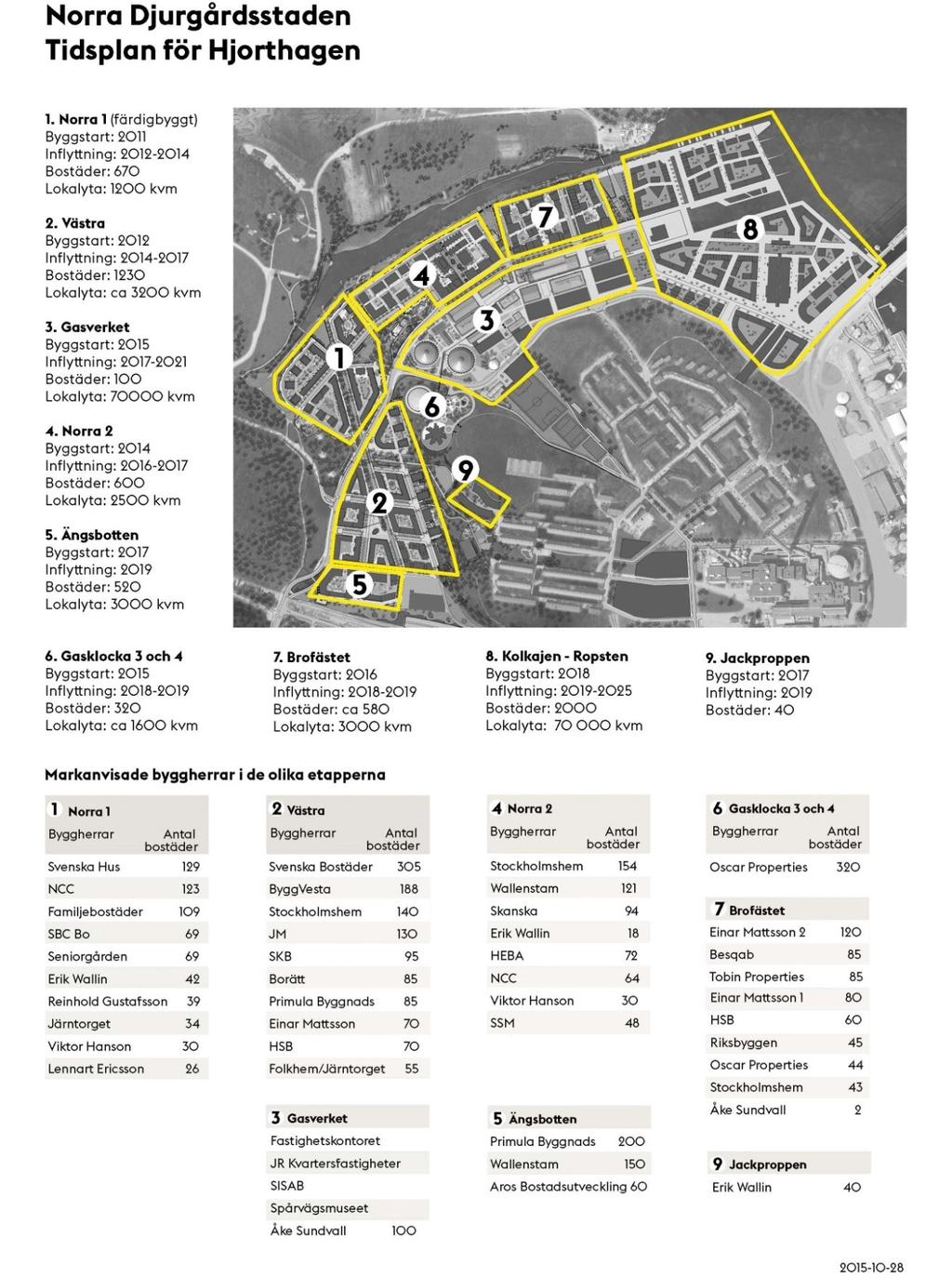 BILAGA 3 SID 12 TIDPLANER OCH MILSTOLPAR Nedan redovisas översiktliga tidplaner för Norra Djurgårdsstadens olika delar, innehållande tidpunkt för