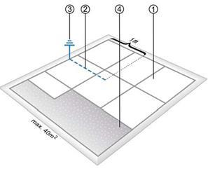 Dessa material bör därför inte användas i röktillåtna utrymmen. Däremot är linoleum resistent mot glöd. 1. DLW Vinyl Conductive/ESD platter, lagda I avledande lim 2. Kopparband ett stycke av ca.