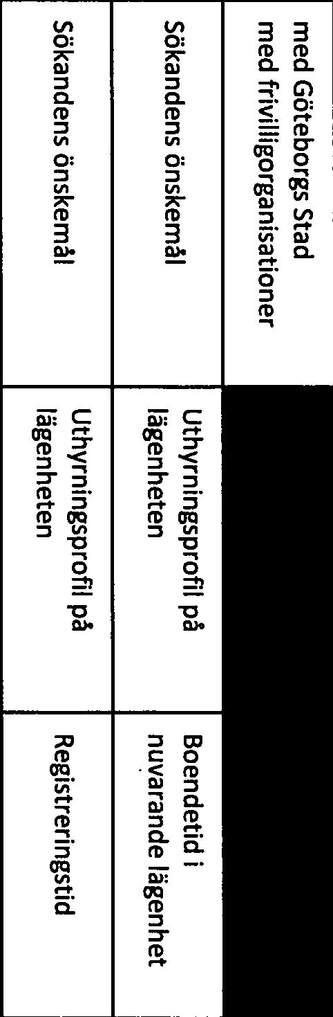 Nu gällande uthyrningspolicy för bostäder! 2016040$ Bil. 2 Framtiden Vi byer det hiibard samhatlet for Framtden Uthyrningspolicy för bostäder (Styrelsemöte 1 Fö,va!