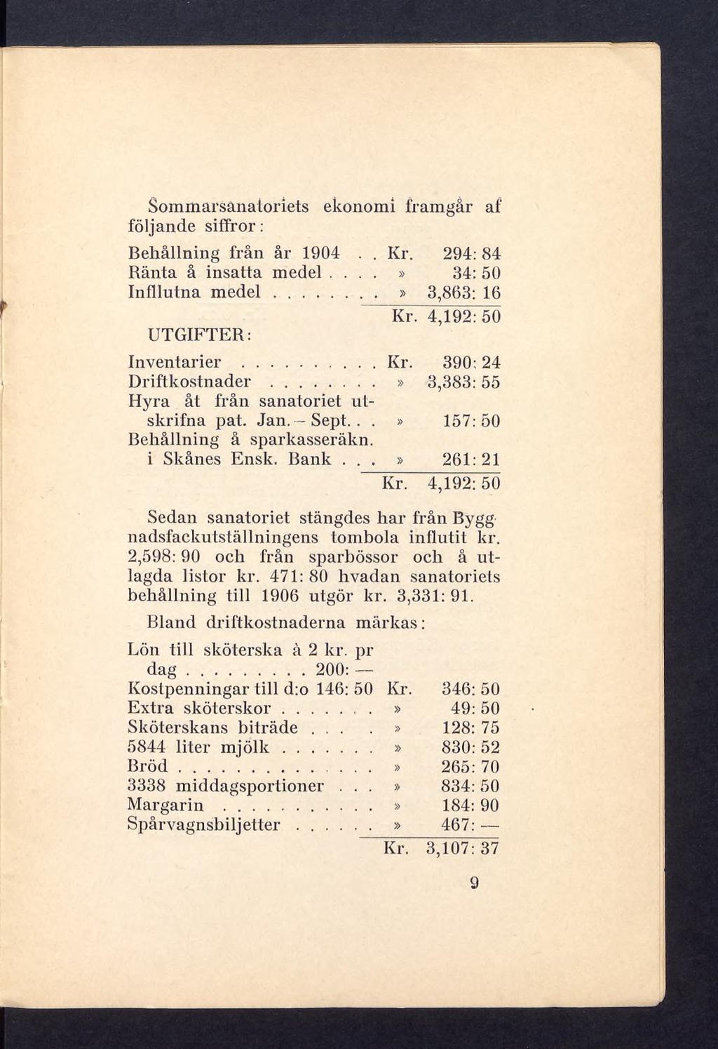 Sommarsanatoriets ekonomi framgår af följande siffror : Behållning från år 1904.. Kr. 294: 84 Ränta å insatta medel...» 34: 50 Infllutna medel...» 3,863: 16 Kr. 4,192:50 UTGIFTER: Inventarier... Kr. 390:24 Driftkostnader.
