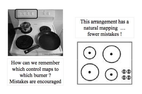 Instruc4ons for use of the system should be visible or easily retrievable whenever appropriate.