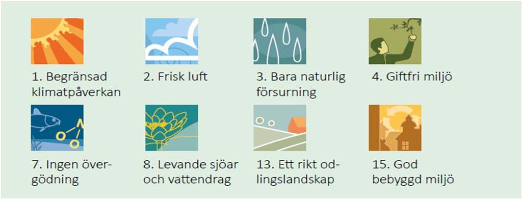 påverkar biogas alla 17 målen Sveriges