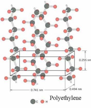 Kemiska föreningar för kopolymerer Föreningar som används i kopolymer-gummin: Polymerers kristallinitet Polymerer kan också vara