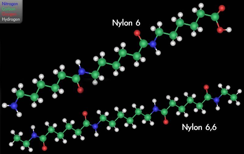 Linjära polymerer Exempel: Polyetelen: H-(CH 2 ) n -H Nylon, polyamid kolvätekedjor med några N i kedjan och några syre istället för H bundna till en del av kolatomerna på sidorna [Wikipedia] -