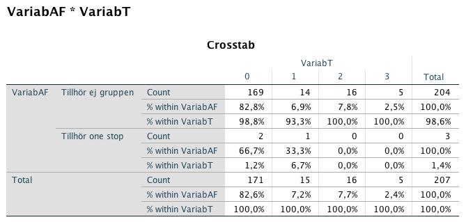 Onestop kund VariabAF = Onestop kund VariabT = Jag söker information om hörlurarna via: 0 = Internetbutik 1 = Fysisk butik 2 = Annan handelskanal 3 = Jag söker inte information VariabU = Jag köper