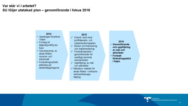 Datum 2016-04-06 2 (5) Diarienummer SU 702-1854/2015 (Bild från styrgruppsmöte april 2014) De ursprungliga åtgärdsförslagen som presenterades i april 2014 har under 2015 kompletterats och