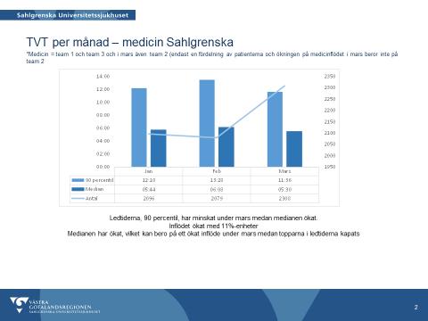 Datum 2016-04-06 3 (5) Diarienummer SU 702-1854/2015 åtgärder som en gemensam ledningsfunktion över hela akutmottagningens flöde, inrättande av snabbspår för vissa patientgrupper, standardisering av