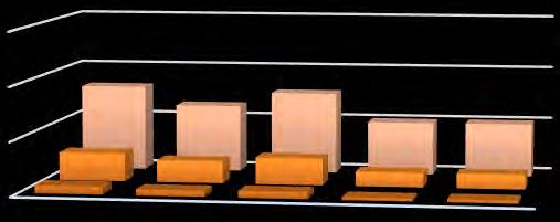 de 10 procent sämsta besättningarna i kokontrollen, kontrollåren 2013/14 till 2017/18. Baseras på uppgifter från Signaler Djurvälfärd.