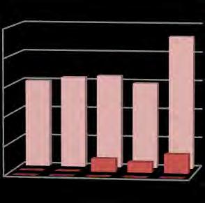 1 Kalvar 1-60 dagar 9,2 1 Kalvar 2-6 månader 1 Kvigor 6-15 månader 8,0 6,0 4,0 2,0 6,0 6,3 6,4 5,9 0,9 0,7 1,3 8,0 6,0 4,0 2,0 4,1 4,1 3,9 3,5 5,0 8,0 6,0 4,0 2,0 4,2 4,0 3,8 3,9 4,2 10 % lägsta