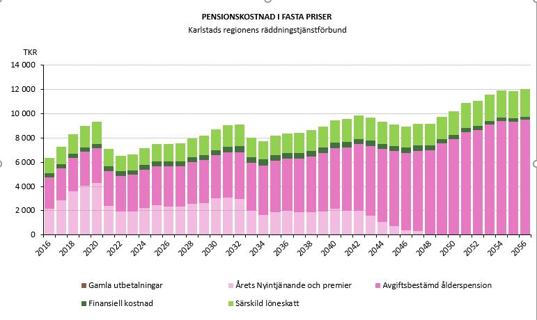 Sid 7(8) Balanskravet och resultatmålen uppnås ej under perioden 2018-2020.