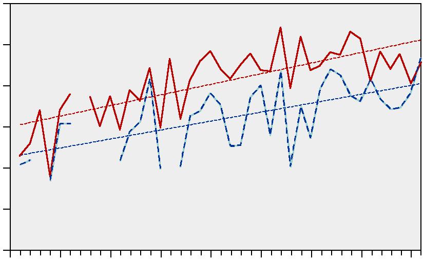 andel, % abborryngel 12 Getbergsfjärden Hamnefjärden A 8 4 55 6 65 7 75 8 85 9 95 längd, cm andel, % mörtyngel Getbergsfjärden Hamnefjärden B 12 8 4 35 4 45