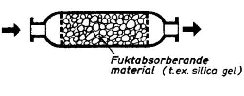 Torkfilter Kylsystemet är mycket känsligt för fukt och oavsett hur noga man är vid installationen finns det alltid en liten mängd fukt