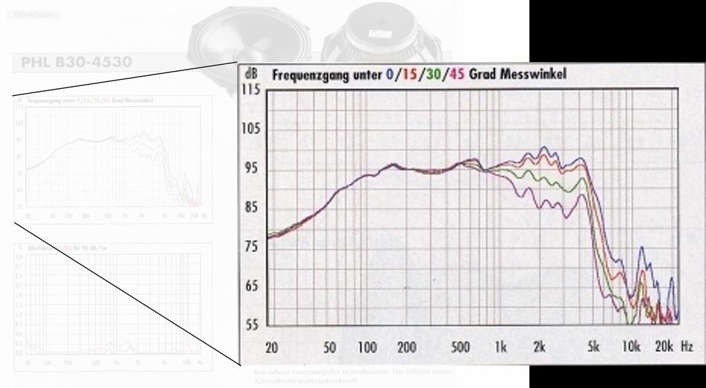 TSIU6 F orel asning 5 Gustaf Hendeby HT 207 4 / 25 Sammanfattning av f orel asning 4 (3/3) F or ett insignal-utsignalstabilt aterkopplat systemet g aller: r(t) =