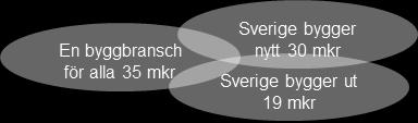 (120 mkr) - Samordnat stöd och ASF (115 mkr) SYVen 5,2 mkr Digitalt