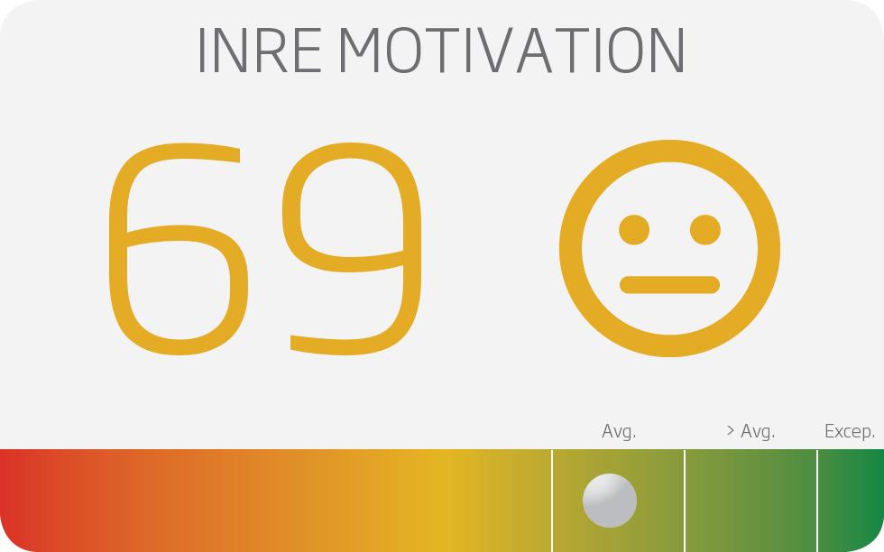 Inre motivation Poäng, inre motivation (hur inre motiverad är du?