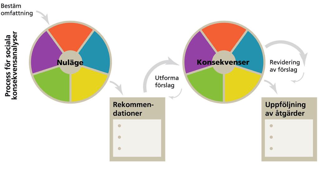Syfte och metod Bakgrund Kungsbacka kommun tar för närvarande fram en detaljplan för att utveckla stadsdelen Björkris med en andra etapp.