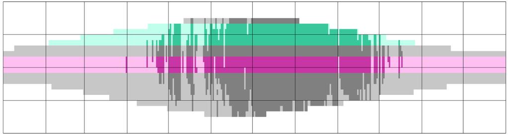 24:00 18:00 12:00 06:00 00:00 Jan Feb Mar Apr Maj Jun Jul Aug Sep Oct Nov Dec Figur 6: Grafisk visning av simulerade timmar för varje scenario Sol över horisonten Lunchtid Eftermiddag <12ºC >12ºC