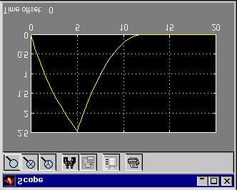 Introduktion till SIMULINK 6 Att fundera över: Ventilen om öppnar flödet ( "tep" ) aktivera efter ekund. Hur ändra denna tid.? Vilken blir den teoretika lutnivån i tanken?