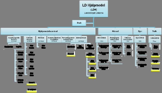 funktionsnedsättningar upplever delaktighet och bästa möjliga livssituation.