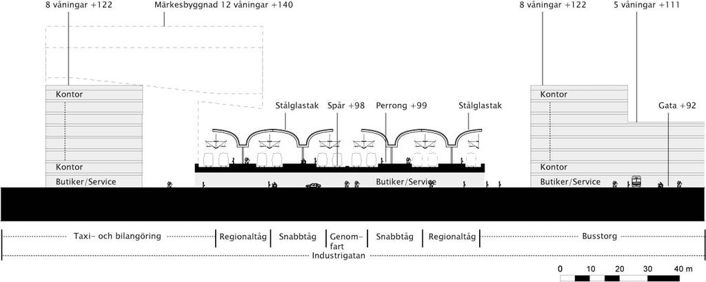 Industrigatan  