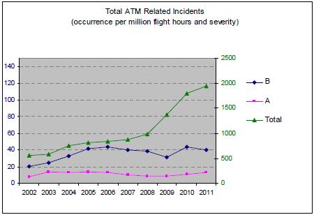 SRC Annual Safety Report 2012 Antalet