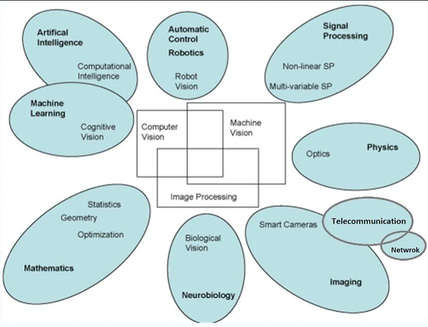 CORE OF OUR ACTIVITIES AND