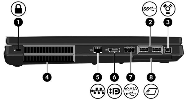 Vänster Komponent Beskrivning (1) Plats för säkerhetskabel Kopplar en säkerhetskabel (tillval) till datorn. (2) USB 3.0-portar (2) Ansluter extra USB-enheter. OBS!