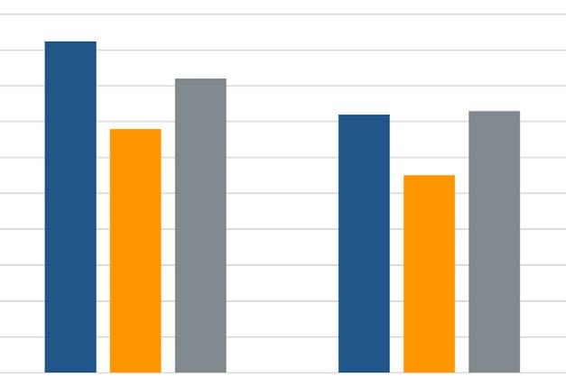 UTVECKLING AV FÖREKOMST AV KAPSPRICKOR ÖVER TID I jämförelse med resultat från tidigare virkesvärdestester finns ingen tendens att andelen kapsprickor vid kapning av fritt hängande stockar med nya
