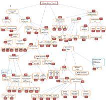 DLP Detection SureView Insider