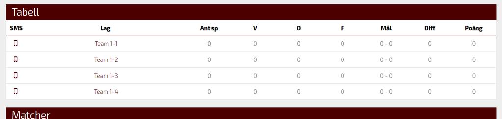 resultat visas vare